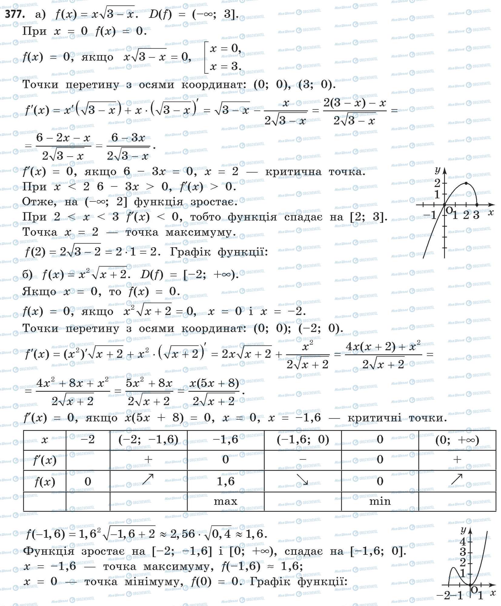 ГДЗ Математика 11 класс страница 377