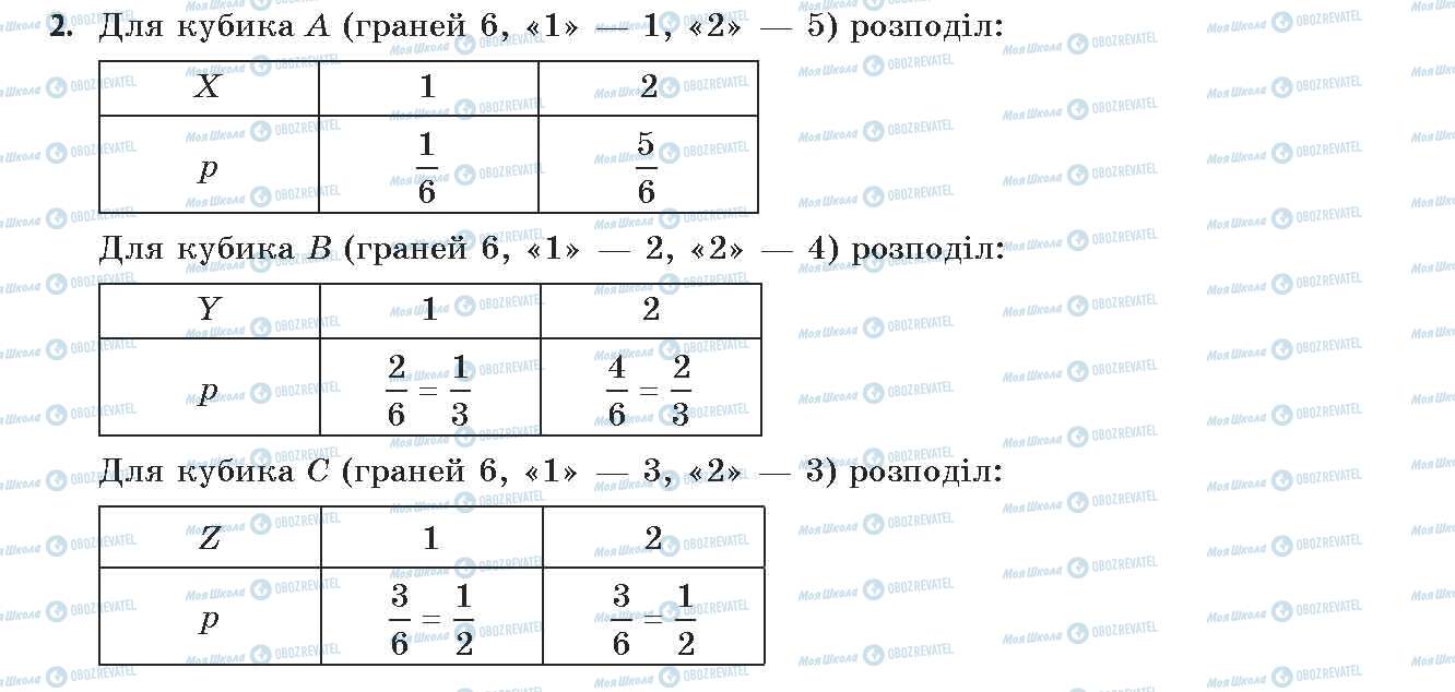 ГДЗ Алгебра 11 класс страница 2