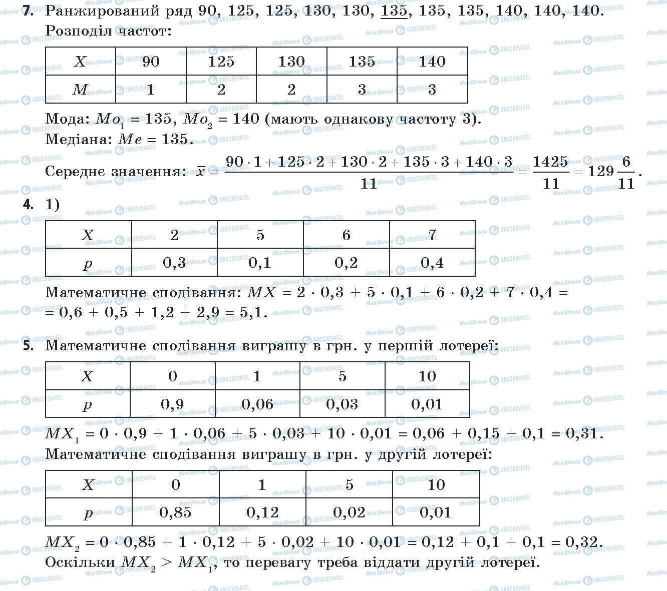 ГДЗ Алгебра 11 клас сторінка 7