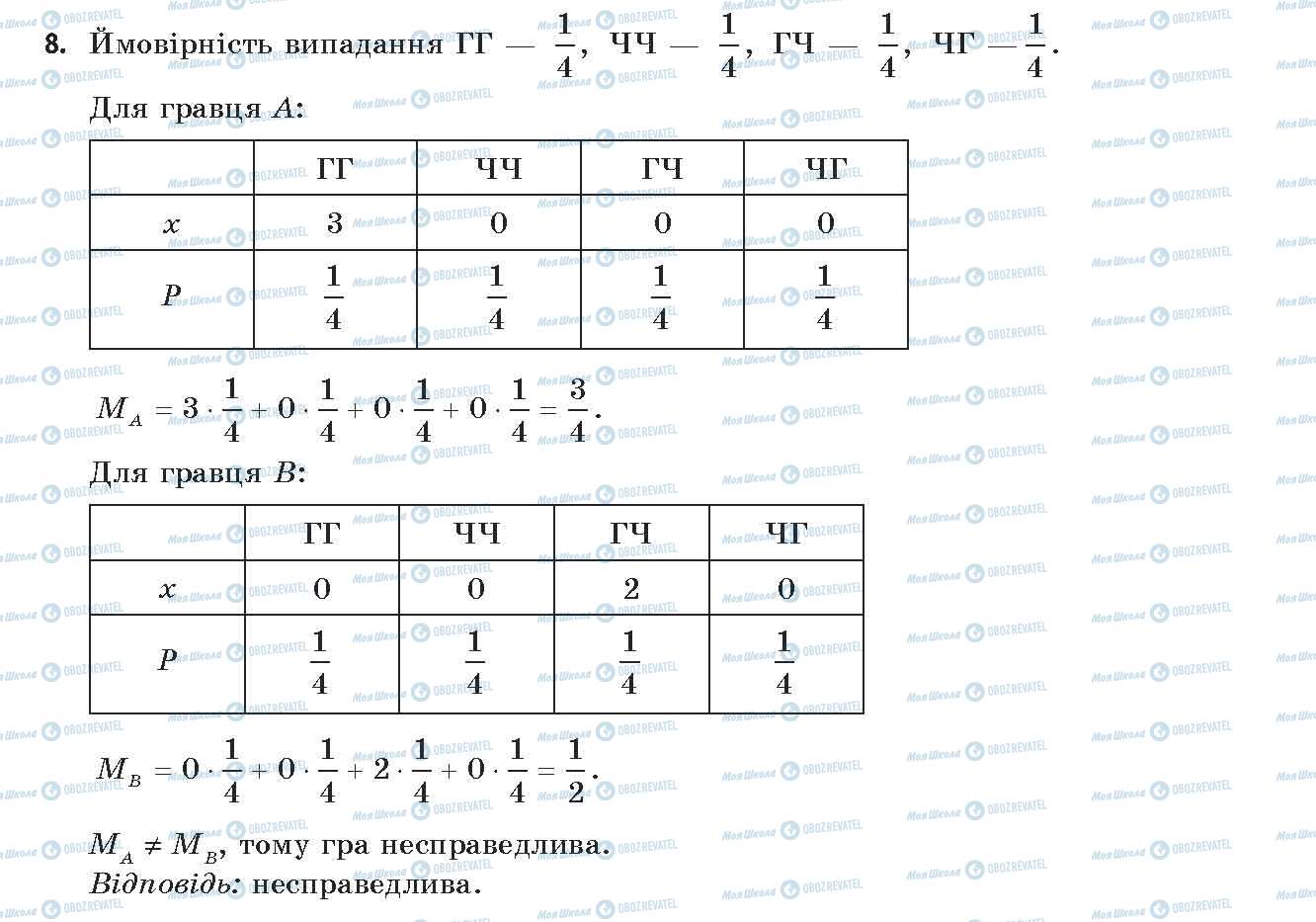 ГДЗ Алгебра 11 класс страница 8