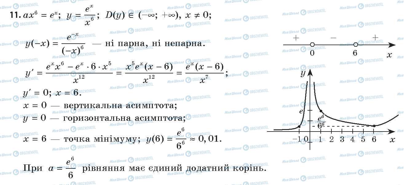 ГДЗ Алгебра 11 класс страница 11