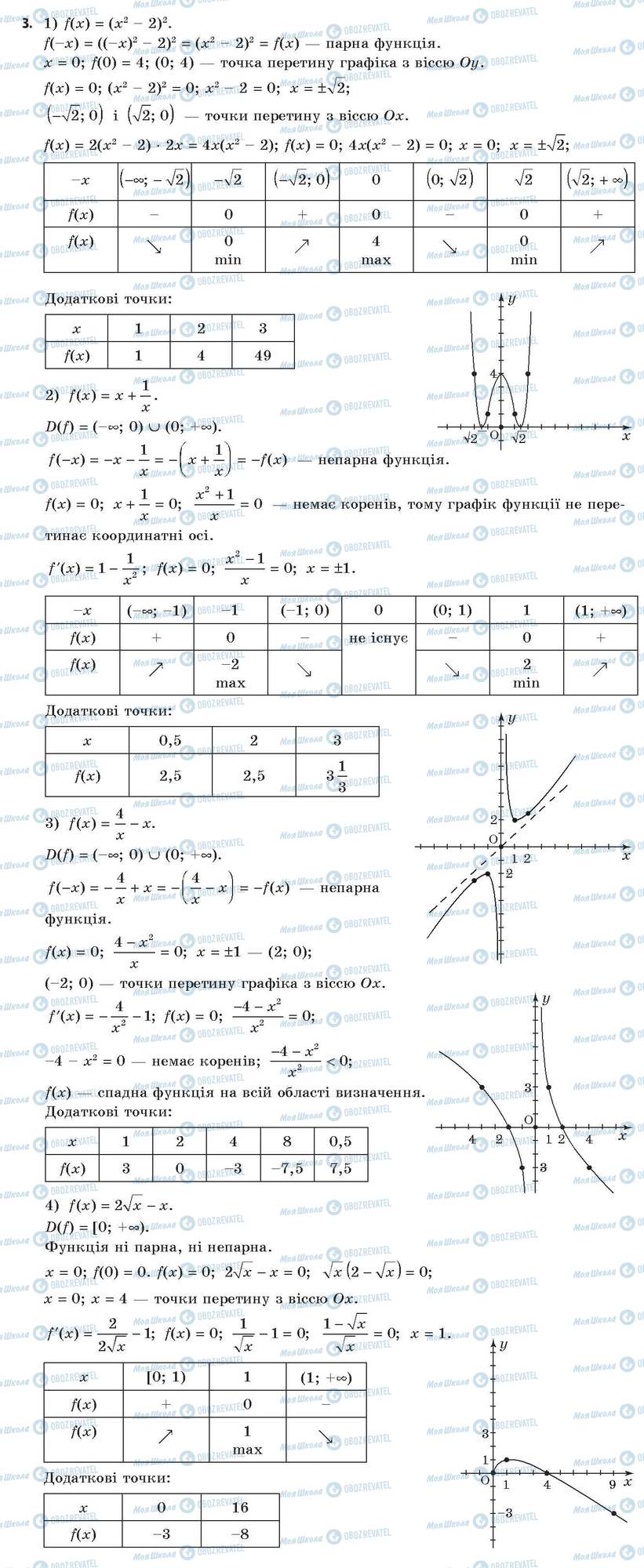 ГДЗ Алгебра 11 клас сторінка 3