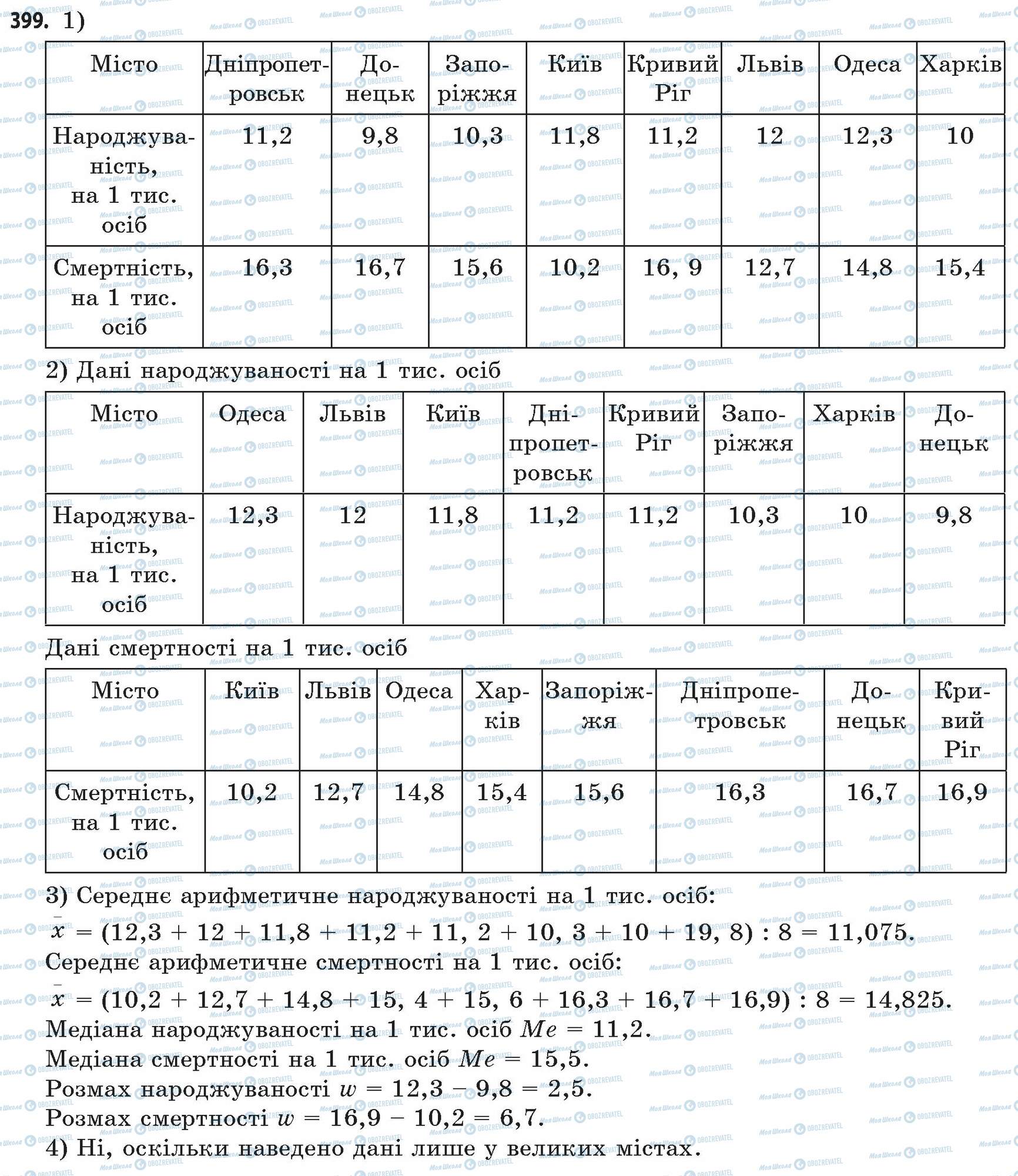 ГДЗ Математика 11 клас сторінка 399