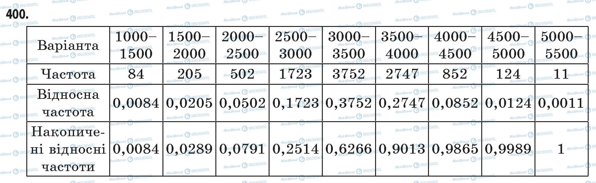 ГДЗ Математика 11 клас сторінка 400