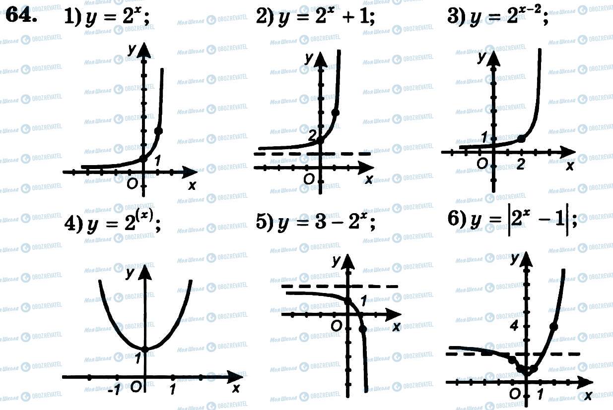 ГДЗ Алгебра 11 класс страница 64