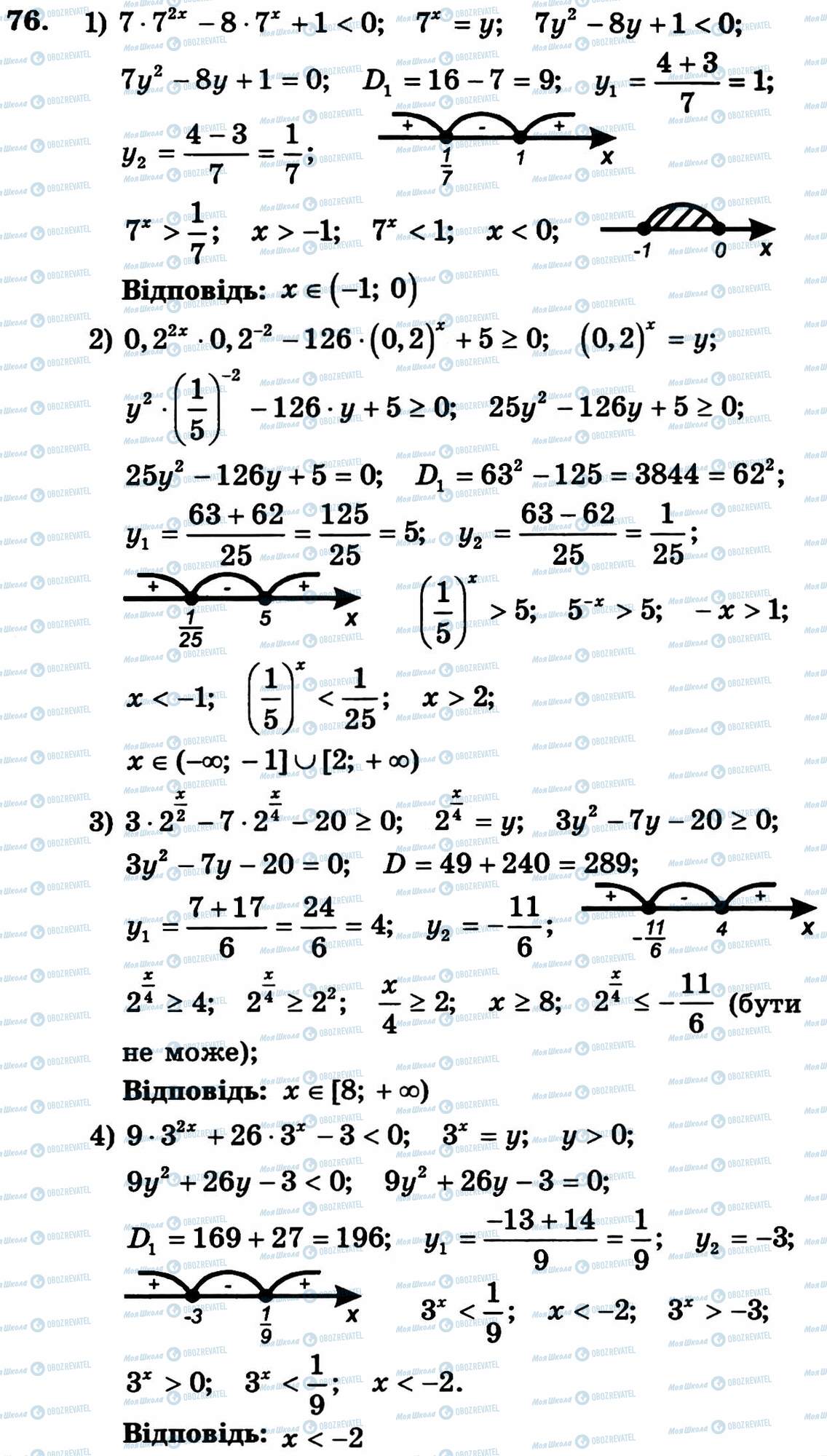 ГДЗ Алгебра 11 клас сторінка 76