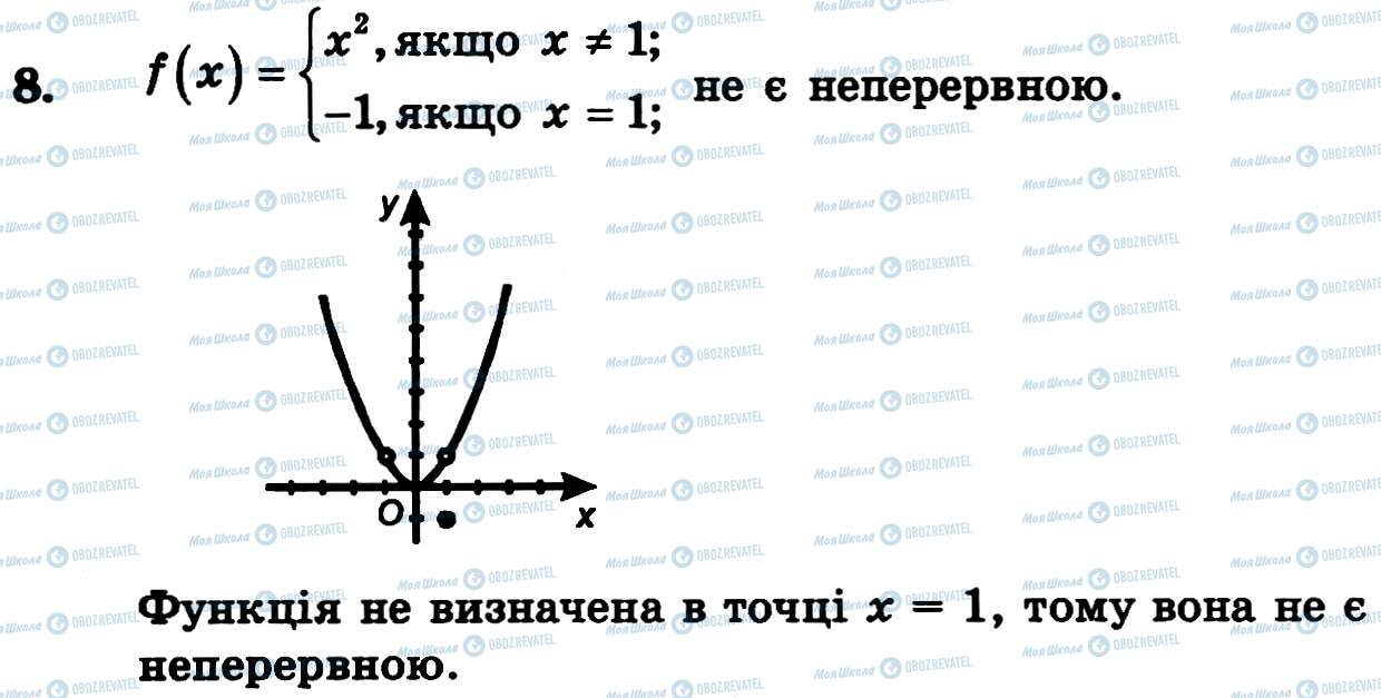 ГДЗ Алгебра 11 класс страница 8