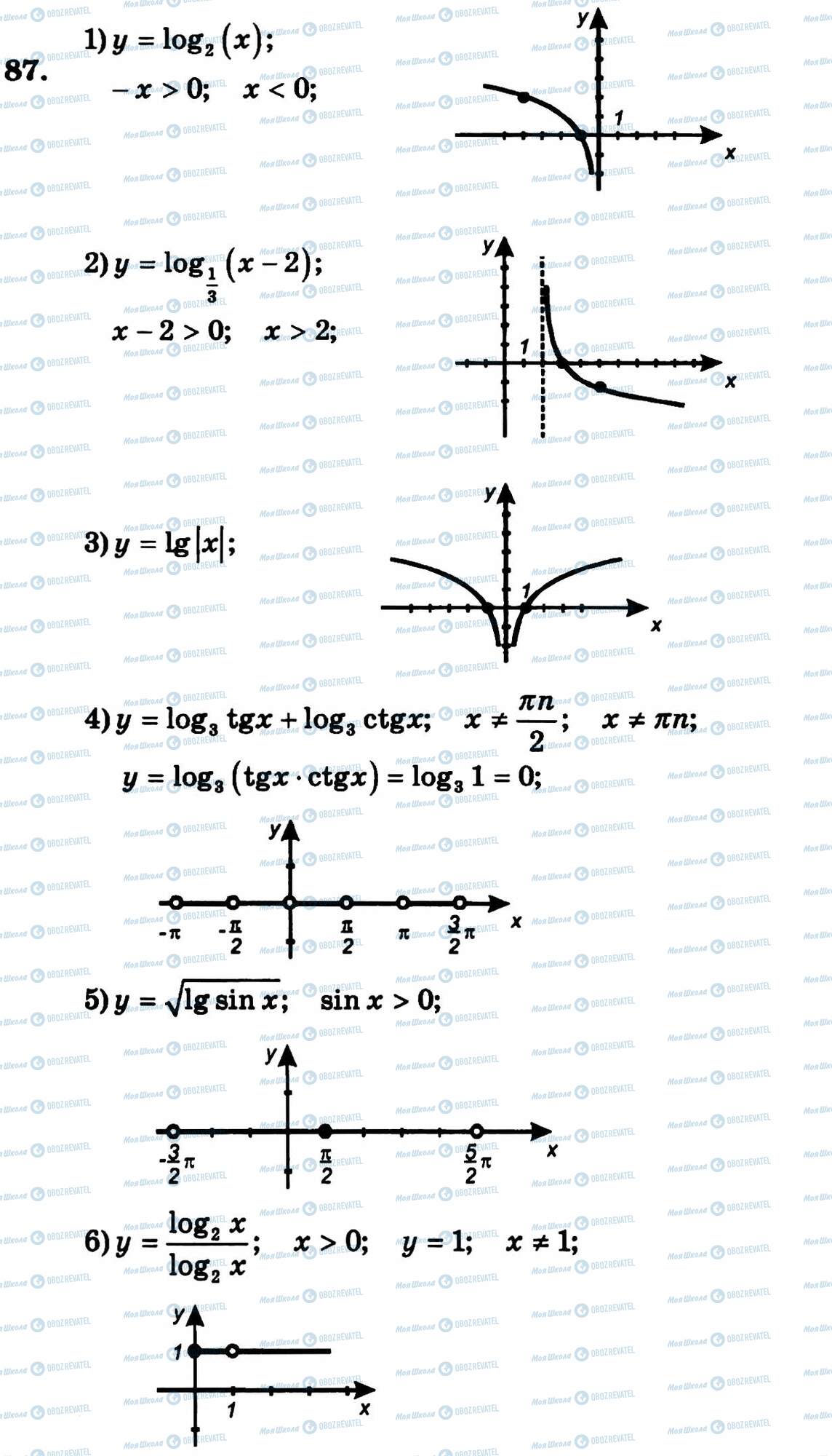 ГДЗ Алгебра 11 класс страница 87