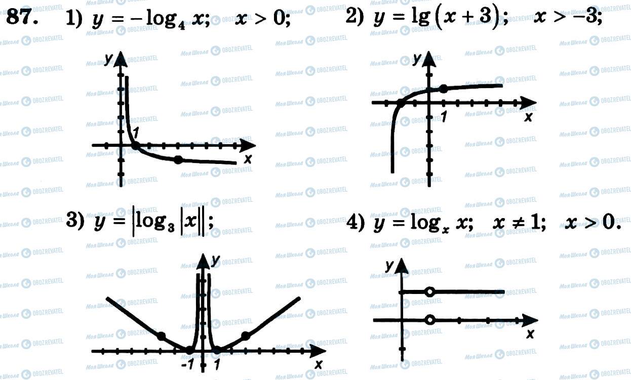 ГДЗ Алгебра 11 класс страница 87