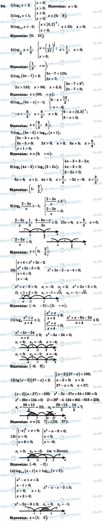 ГДЗ Алгебра 11 класс страница 94