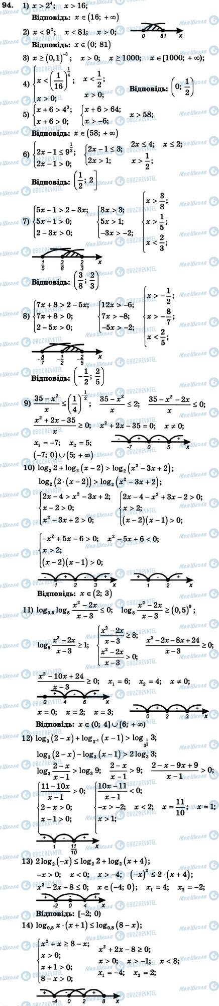 ГДЗ Алгебра 11 клас сторінка 94