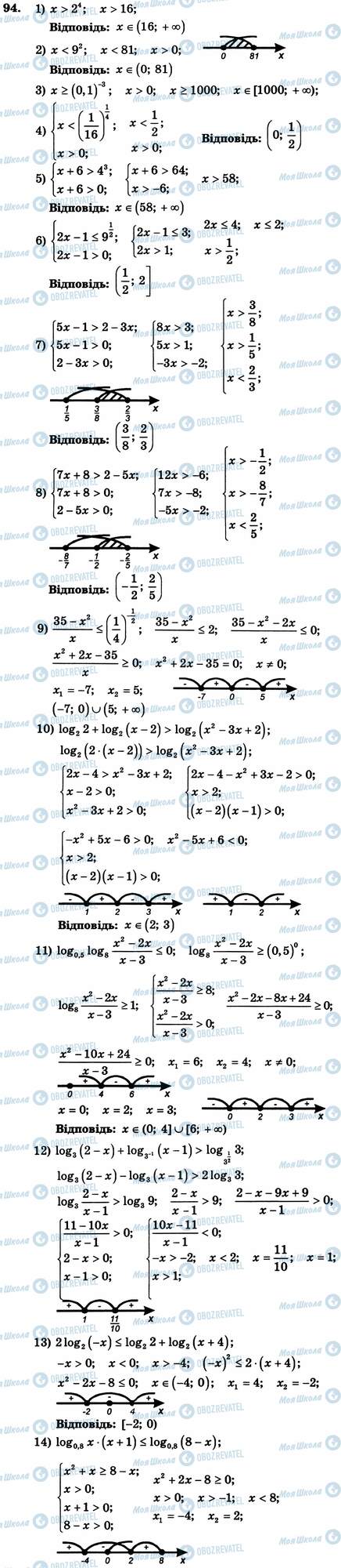 ГДЗ Алгебра 11 класс страница 94