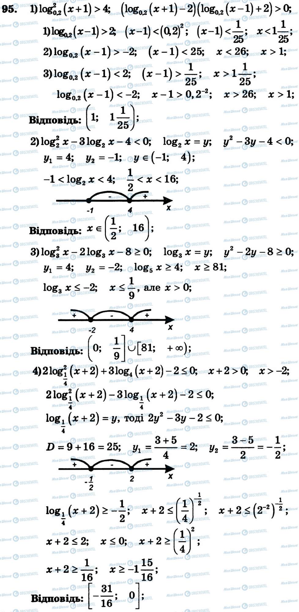ГДЗ Алгебра 11 клас сторінка 95