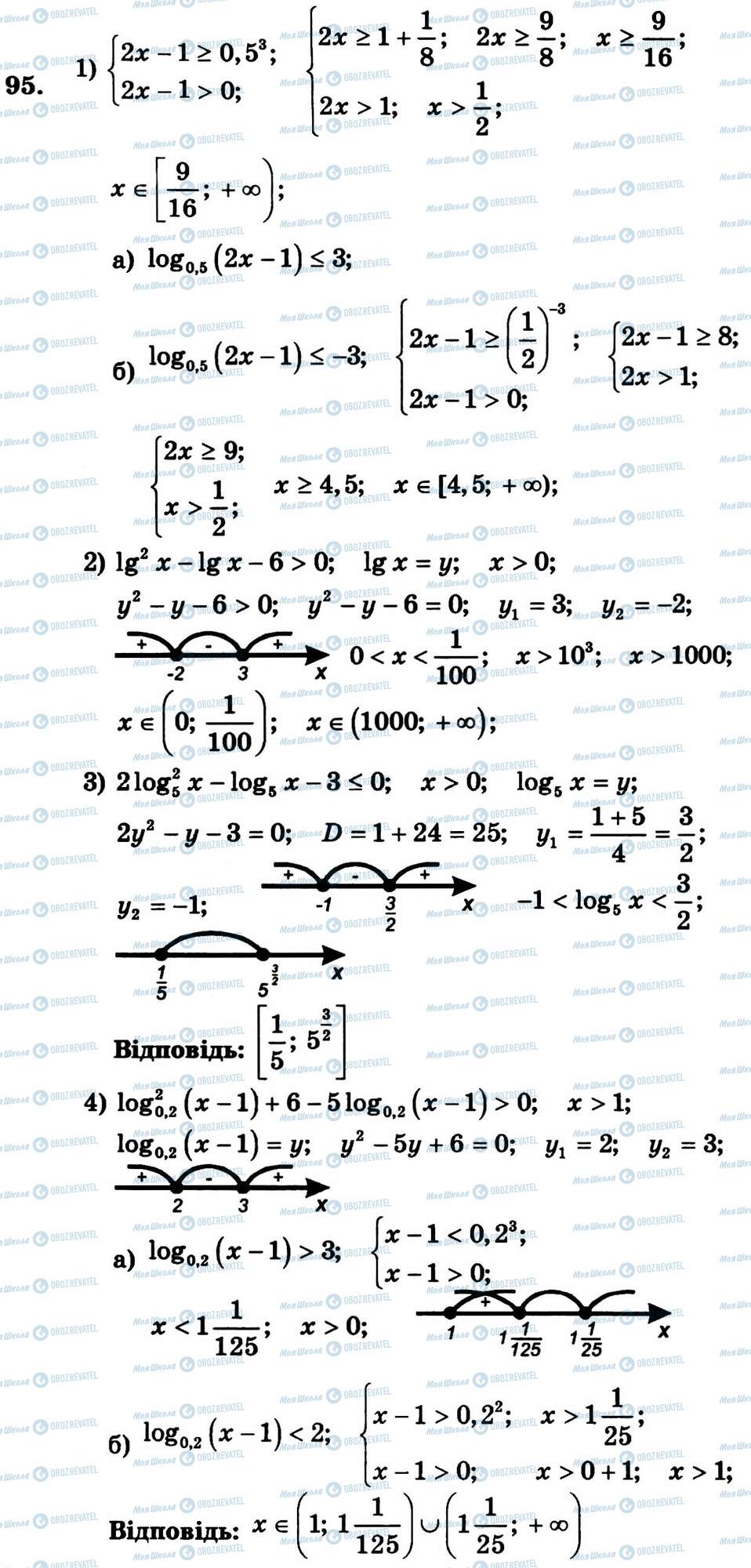 ГДЗ Алгебра 11 клас сторінка 95