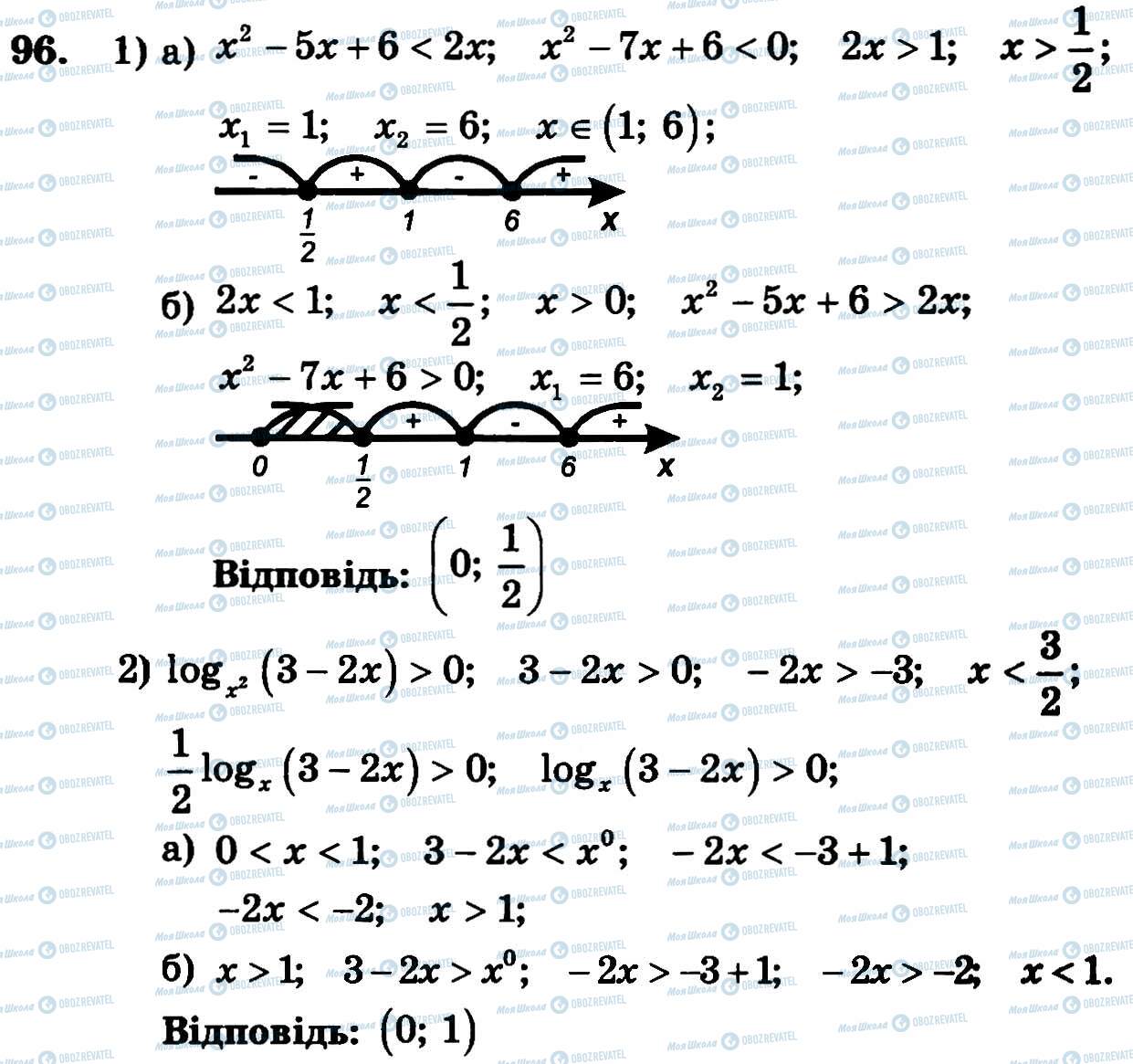 ГДЗ Алгебра 11 клас сторінка 96