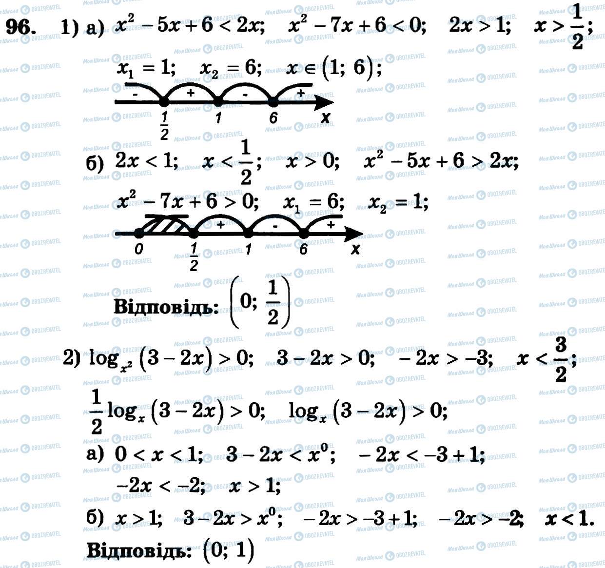 ГДЗ Алгебра 11 класс страница 96