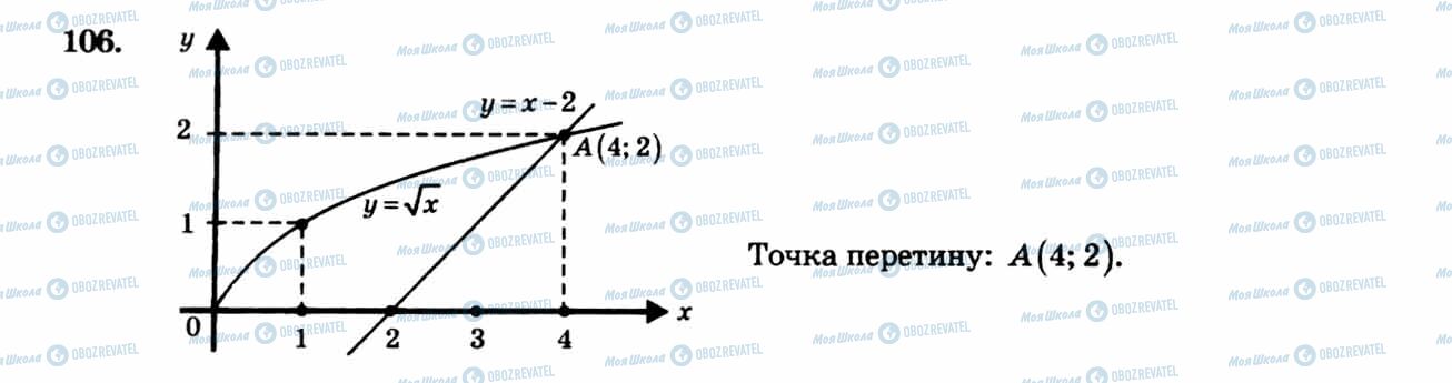 ГДЗ Алгебра 8 клас сторінка 106