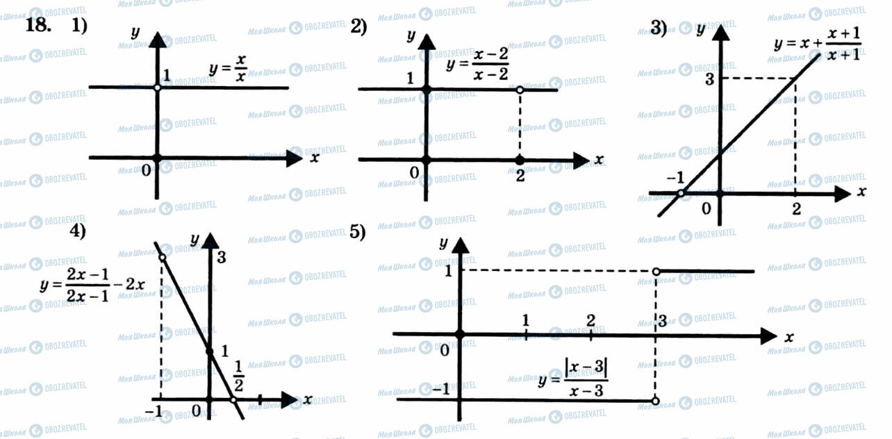 ГДЗ Алгебра 8 клас сторінка 18