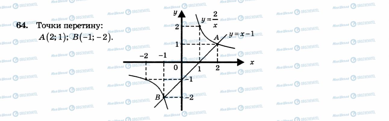 ГДЗ Алгебра 8 класс страница 64