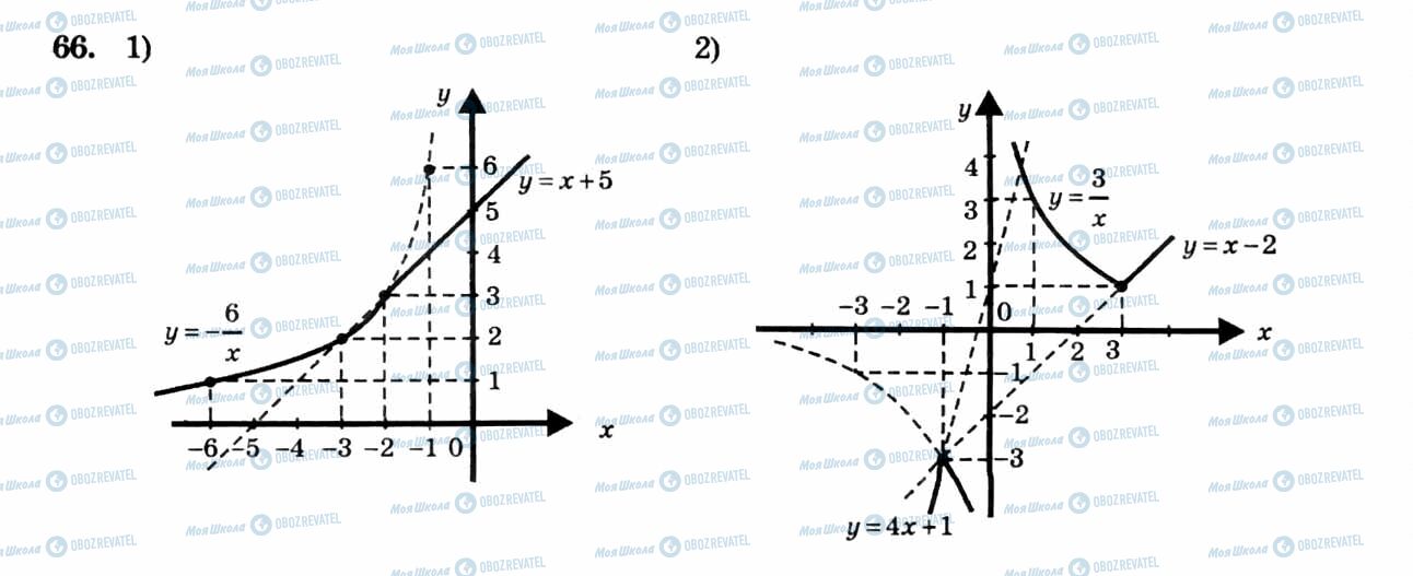 ГДЗ Алгебра 8 класс страница 66