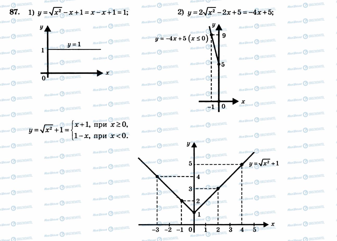 ГДЗ Алгебра 8 класс страница 87