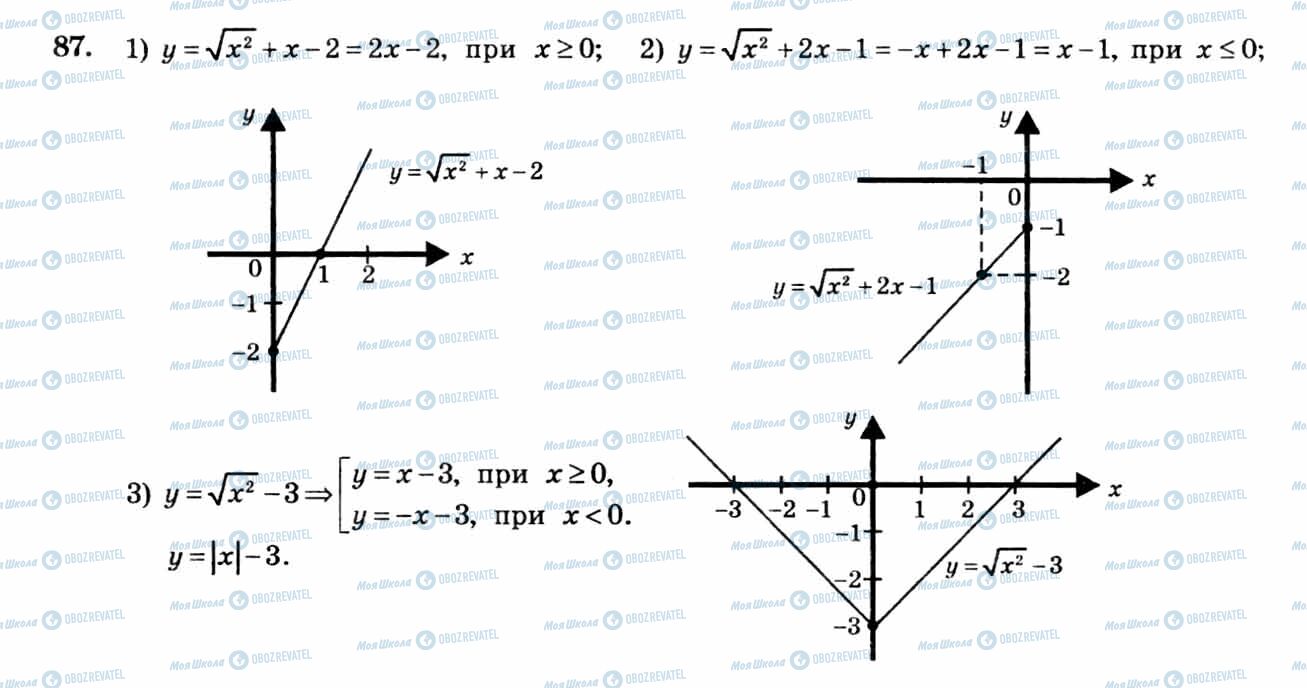 ГДЗ Алгебра 8 клас сторінка 87