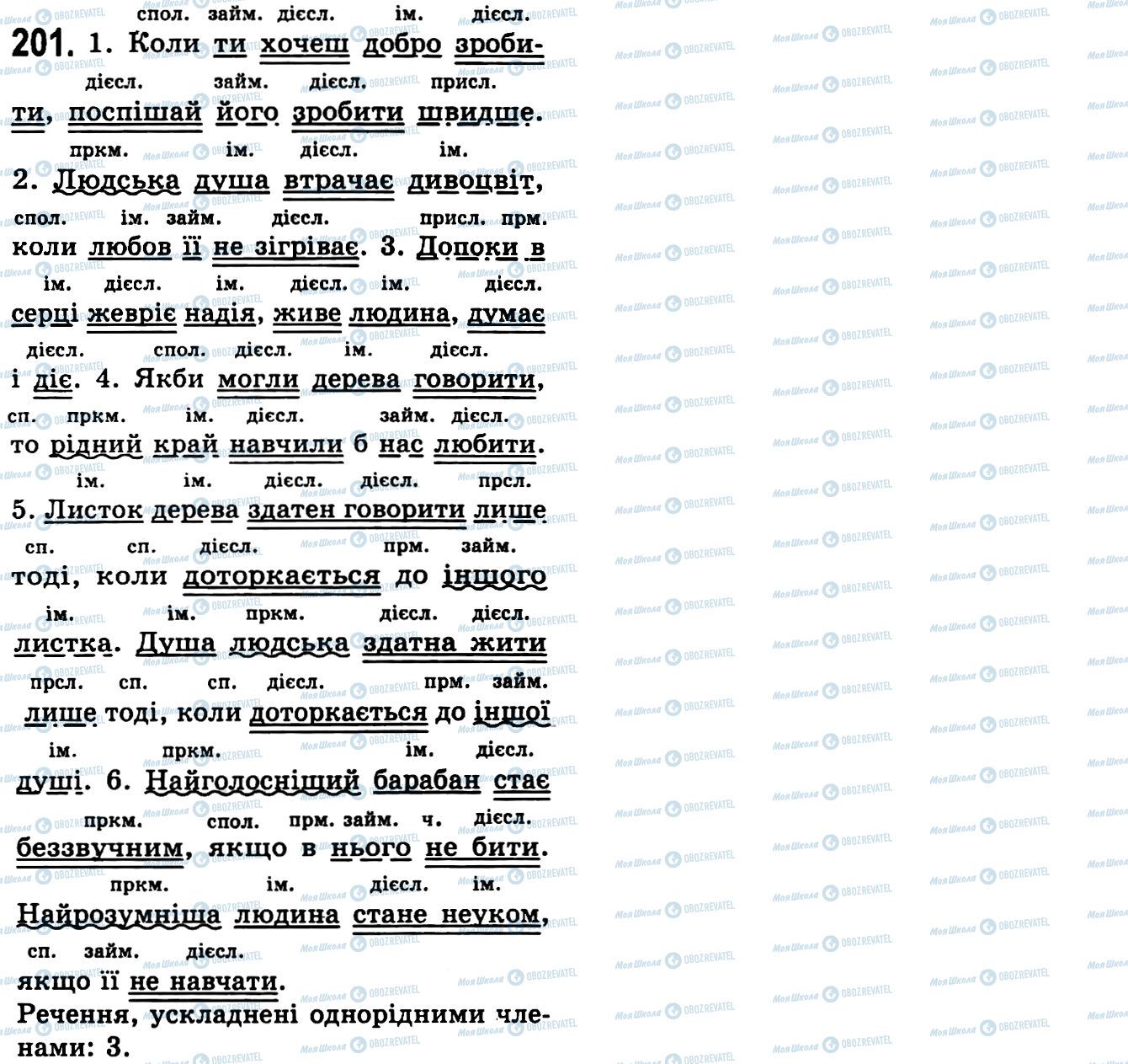 ГДЗ Українська мова 9 клас сторінка 201