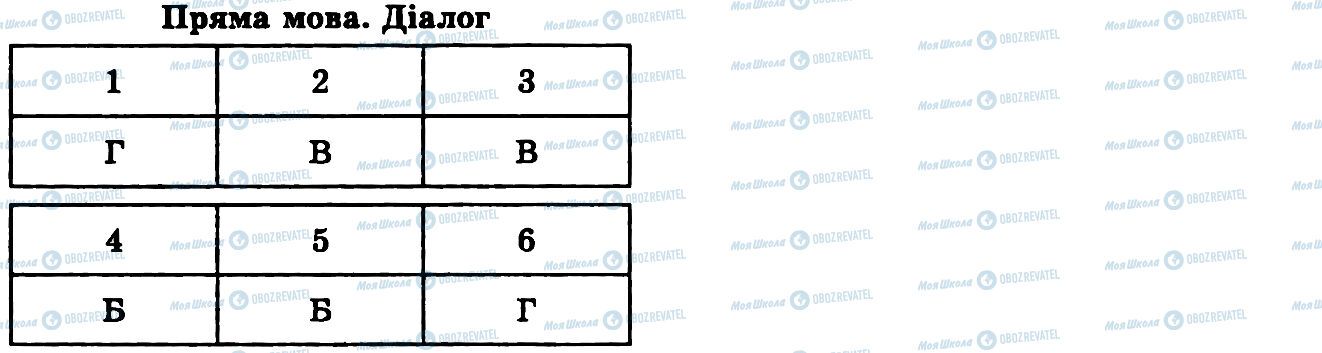 ГДЗ Українська мова 9 клас сторінка Пряма мова. Діалог