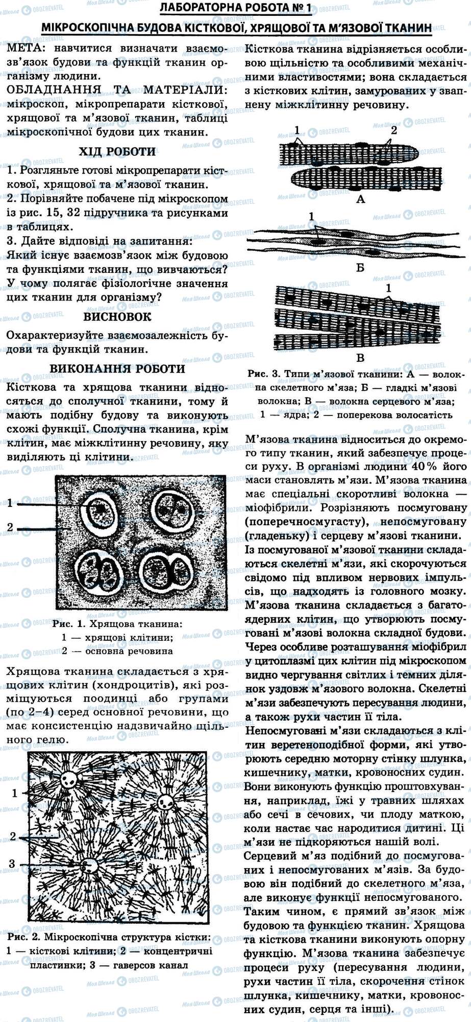 ГДЗ Биология 9 класс страница № 1. Мікроскопічна будова тканин