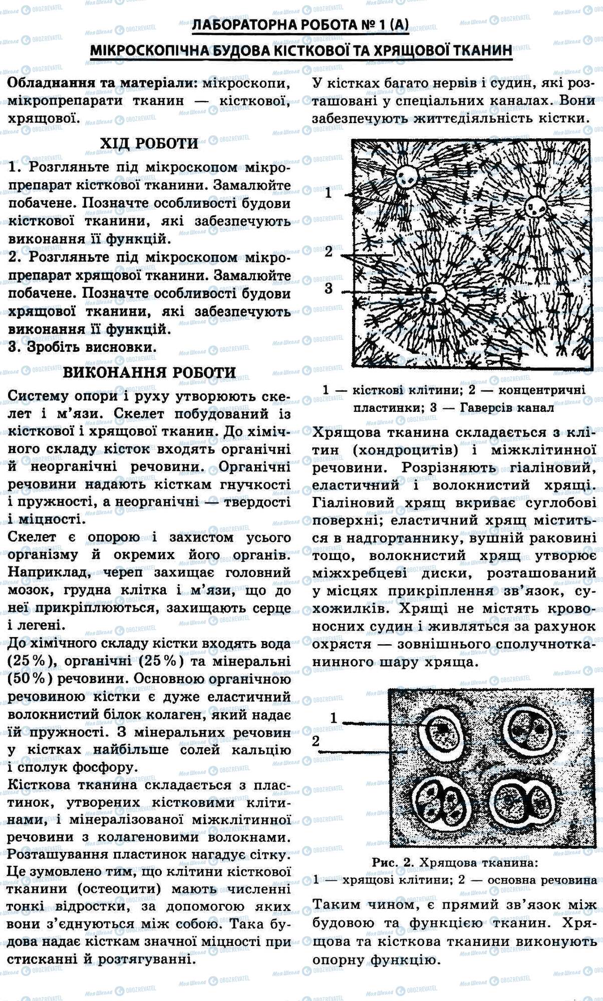 ГДЗ Біологія 9 клас сторінка № 1 (А). Мікроскопічна будова тканин