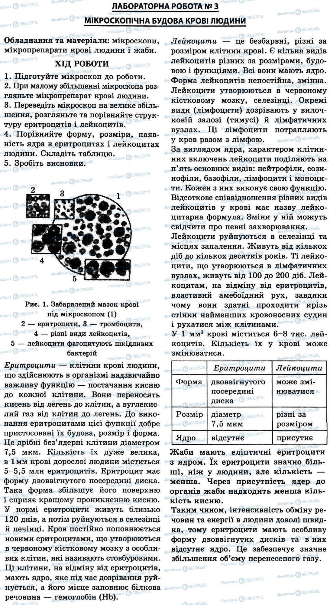 ГДЗ Біологія 9 клас сторінка № 3. Мікроскопічна будова крові людини