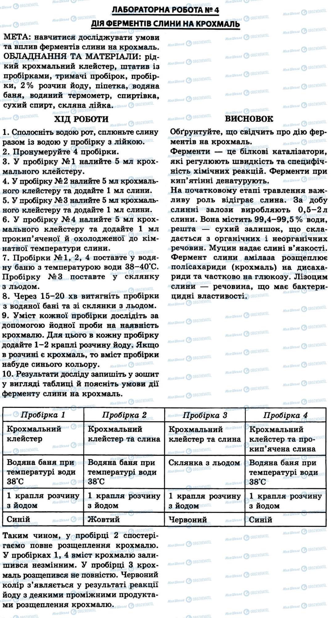 ГДЗ Биология 9 класс страница № 4. Дія ферментів слини на крохмаль