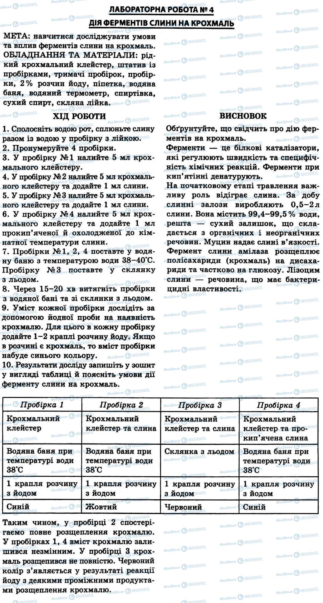 ГДЗ Біологія 9 клас сторінка № 4. Дія ферментів слини на крохмаль