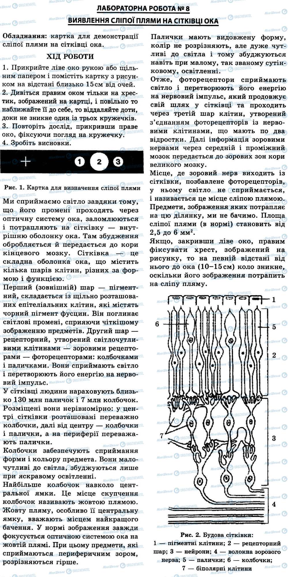 ГДЗ Биология 9 класс страница № 8. Виявлення сліпої плями на сітківці ока