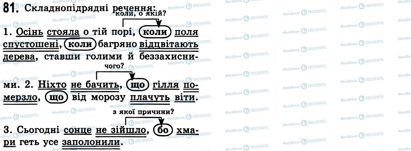 ГДЗ Українська мова 9 клас сторінка 81