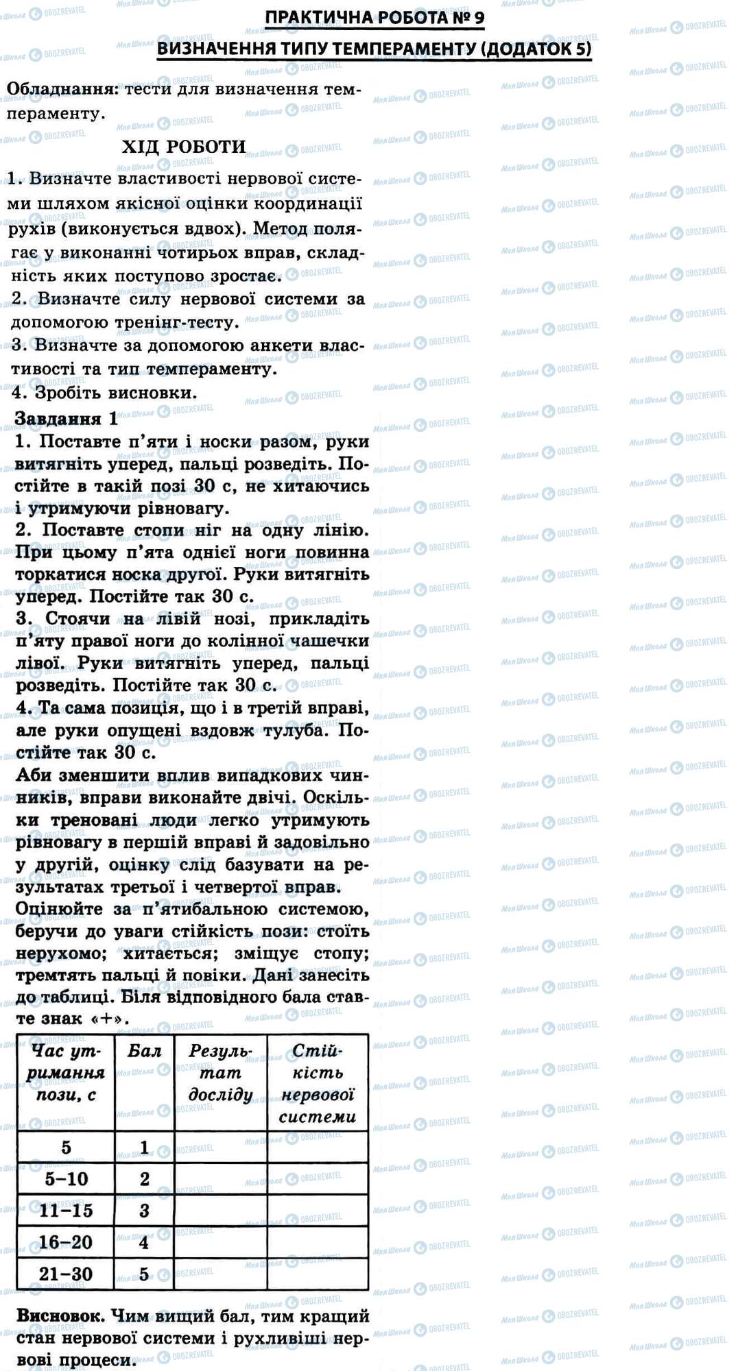ГДЗ Біологія 9 клас сторінка № 9_1. Визначення типу темпераменту