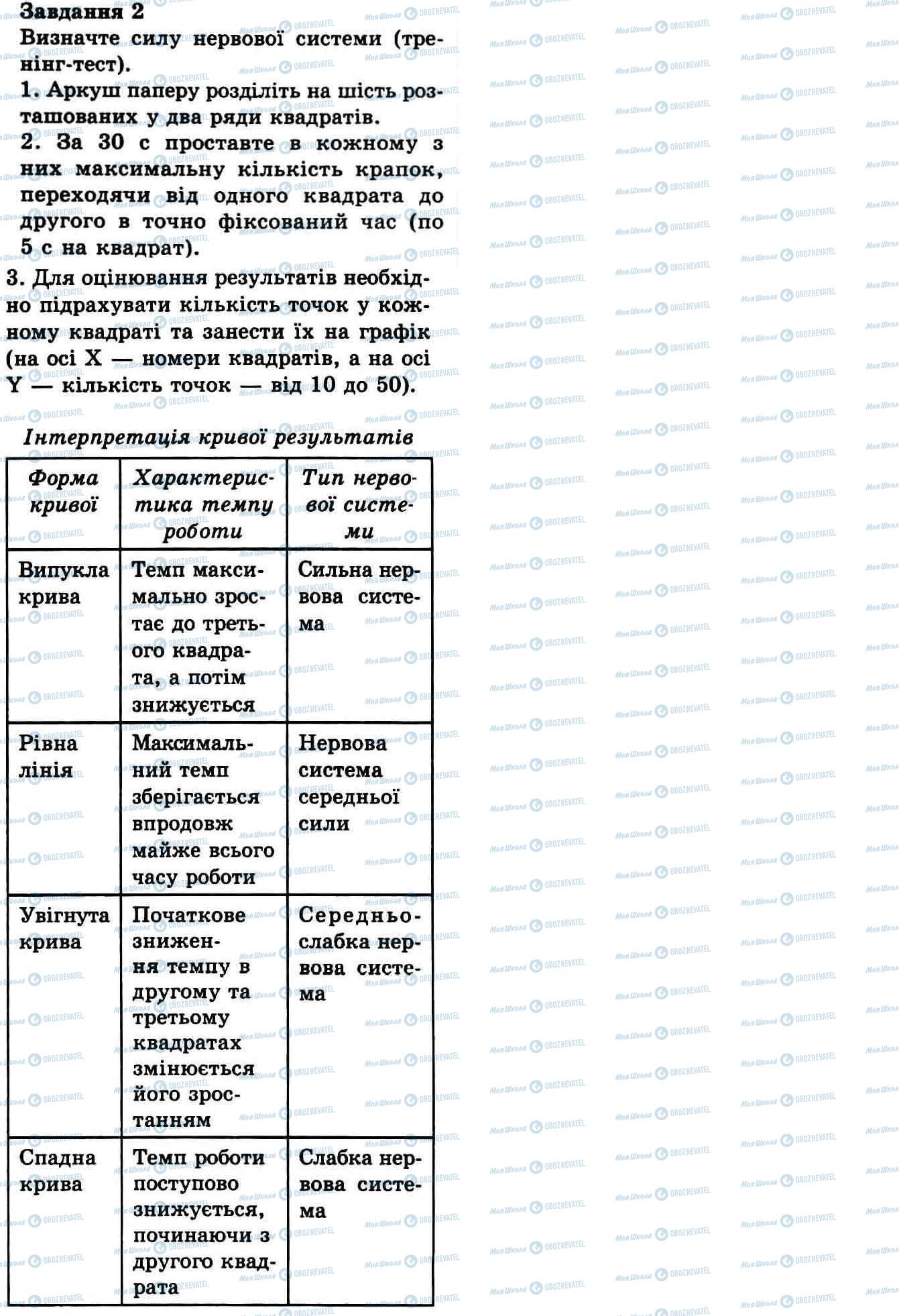 ГДЗ Біологія 9 клас сторінка № 9_2