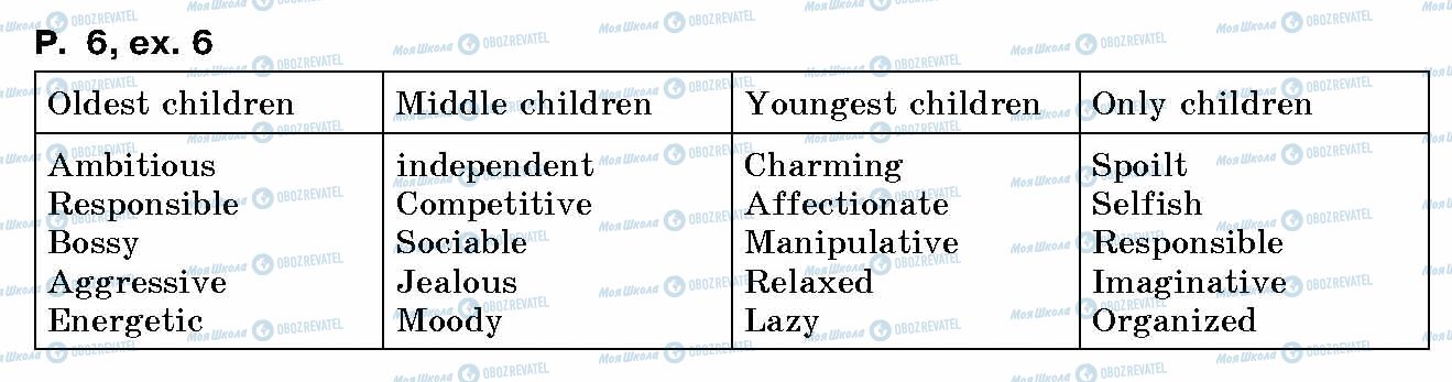 ГДЗ Английский язык 10 класс страница p.6, ex.6