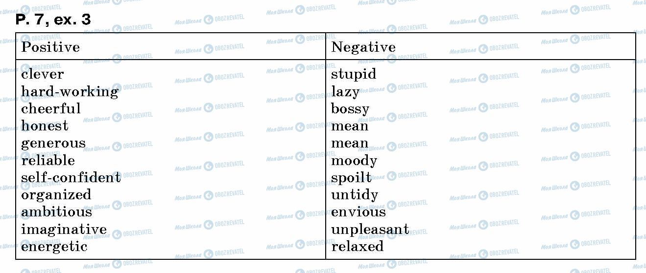 ГДЗ Английский язык 10 класс страница p.7, ex.3