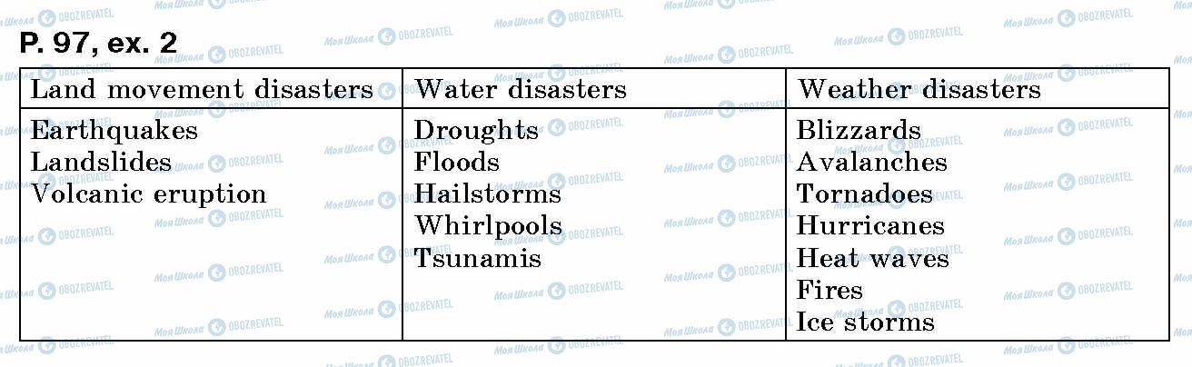ГДЗ Англійська мова 10 клас сторінка p.97, ex.2