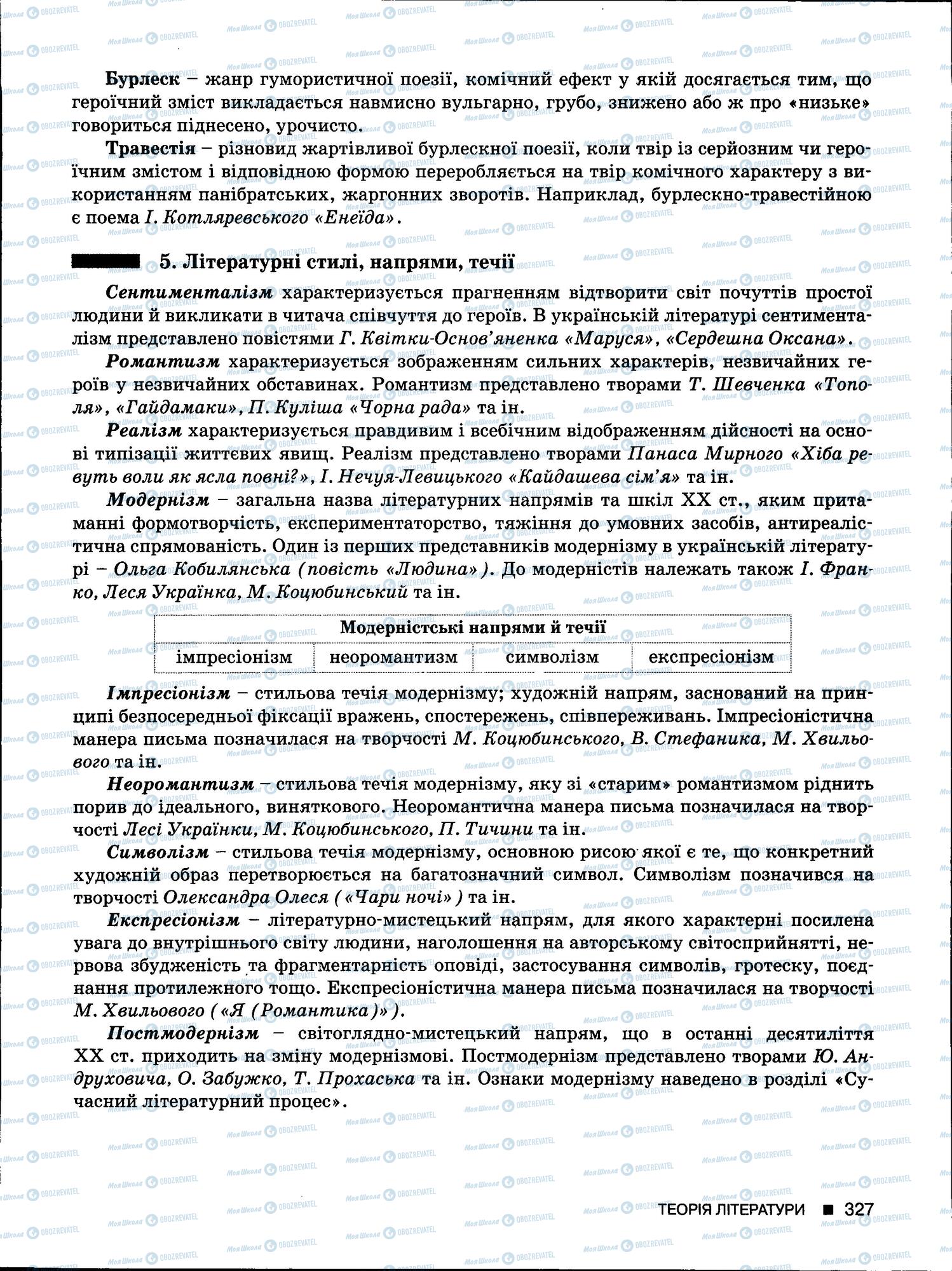 ЗНО Українська мова 11 клас сторінка 327