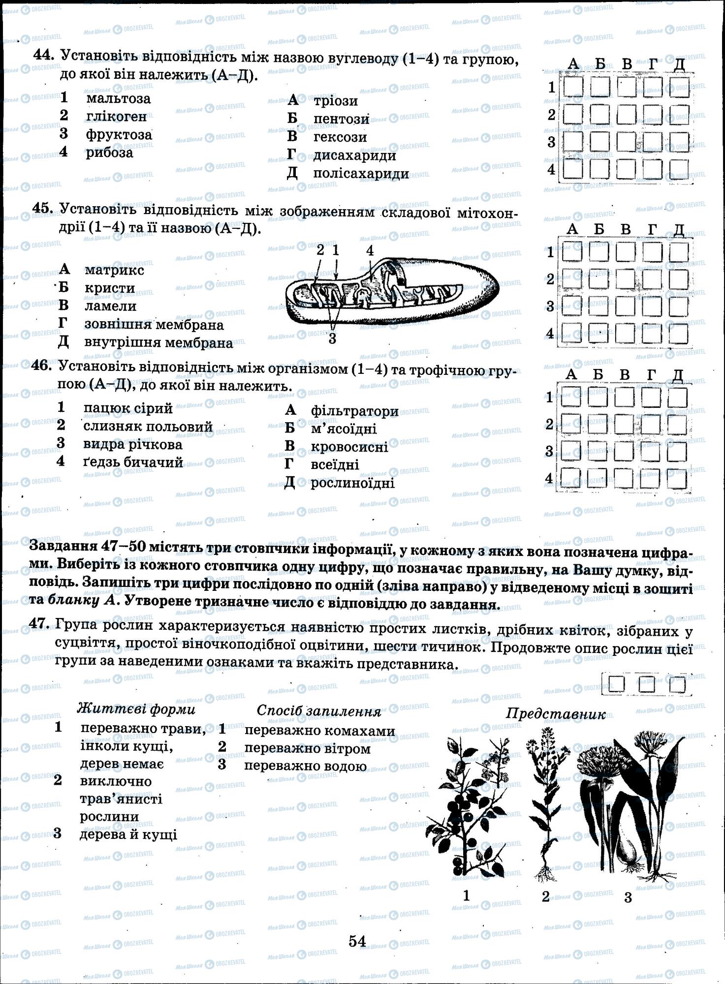 ЗНО Химия 11 класс страница 54