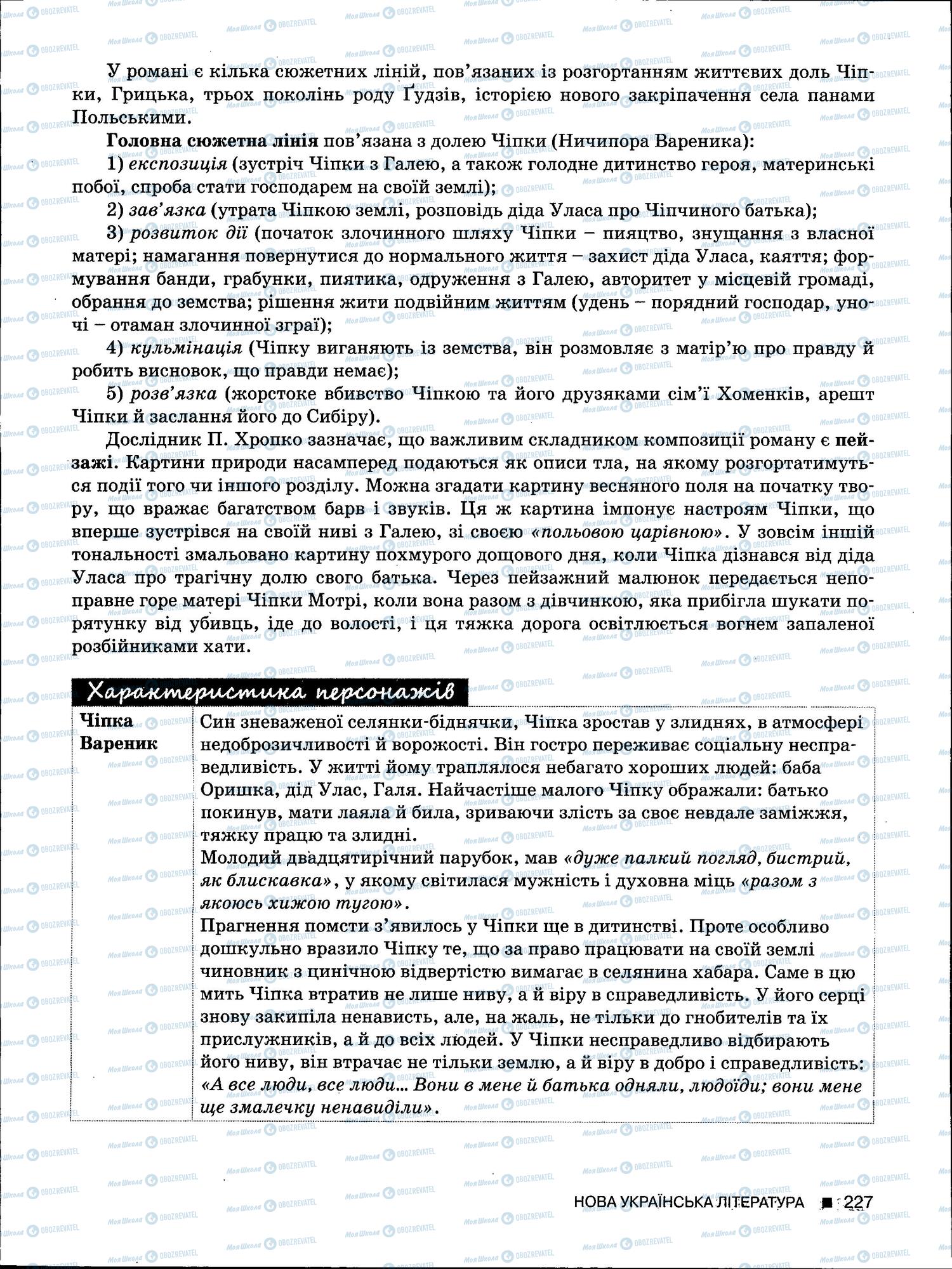 ЗНО Українська мова 11 клас сторінка 227