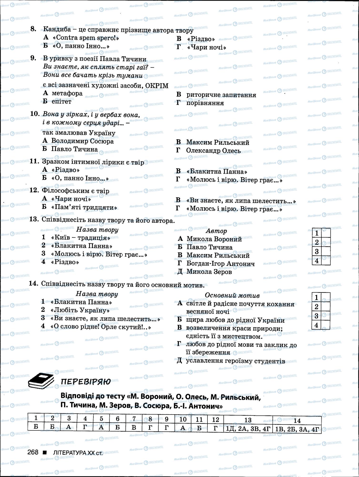 ЗНО Укр мова 11 класс страница 268