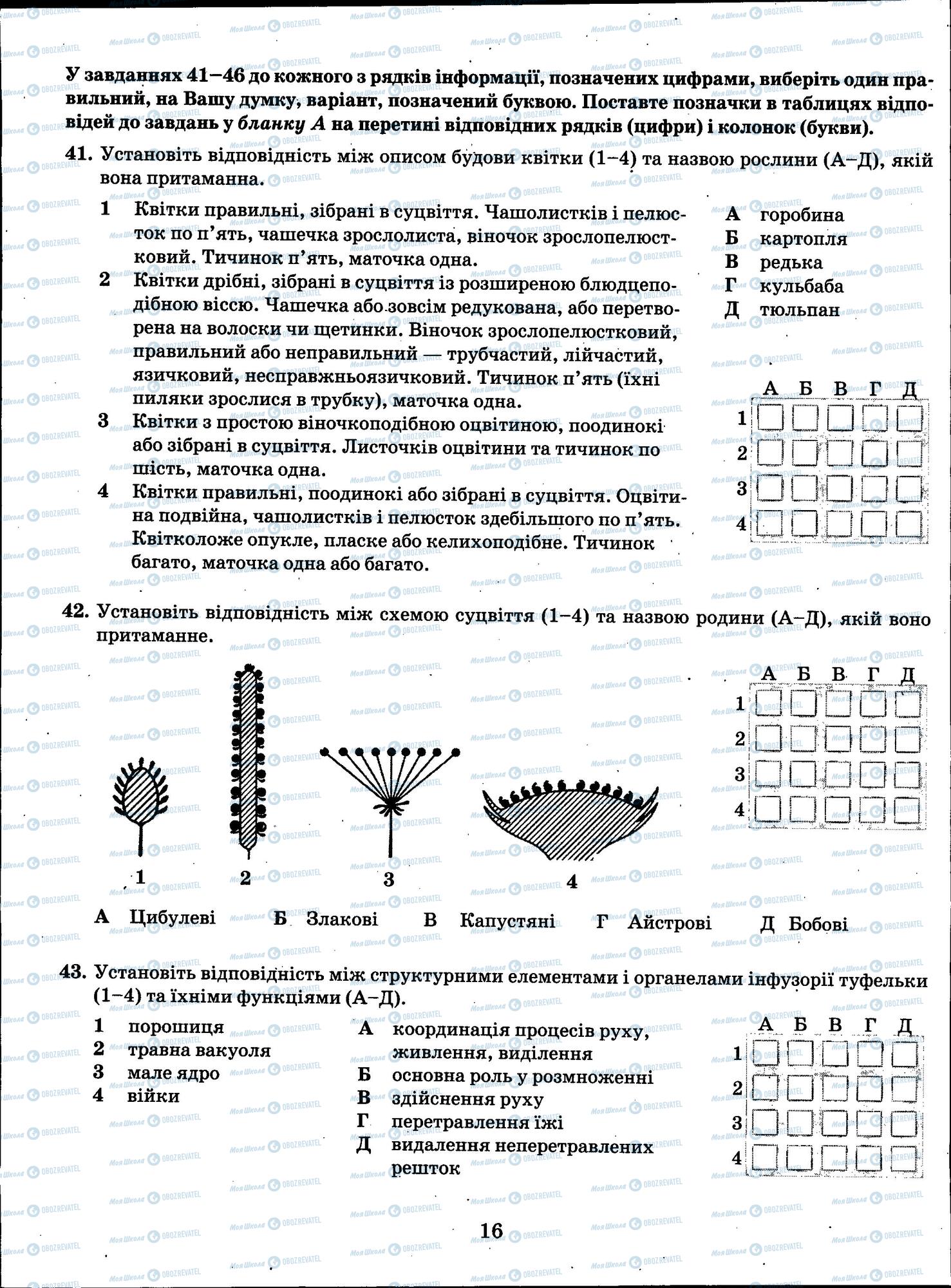 ЗНО Біологія 11 клас сторінка 16