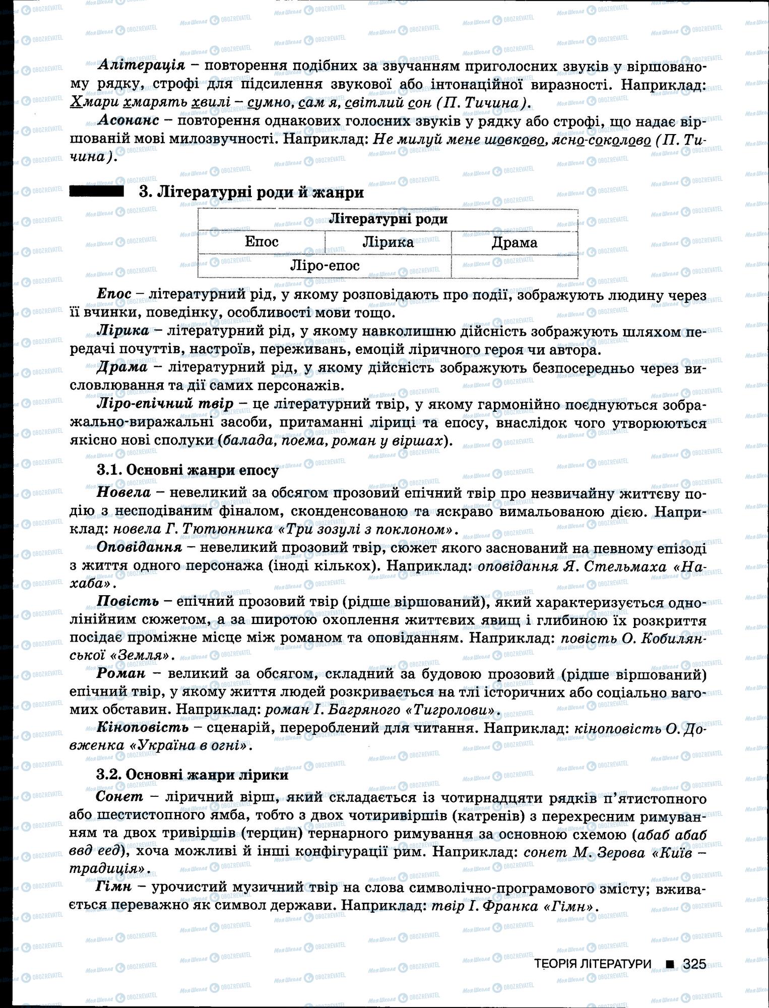 ЗНО Укр мова 11 класс страница 325