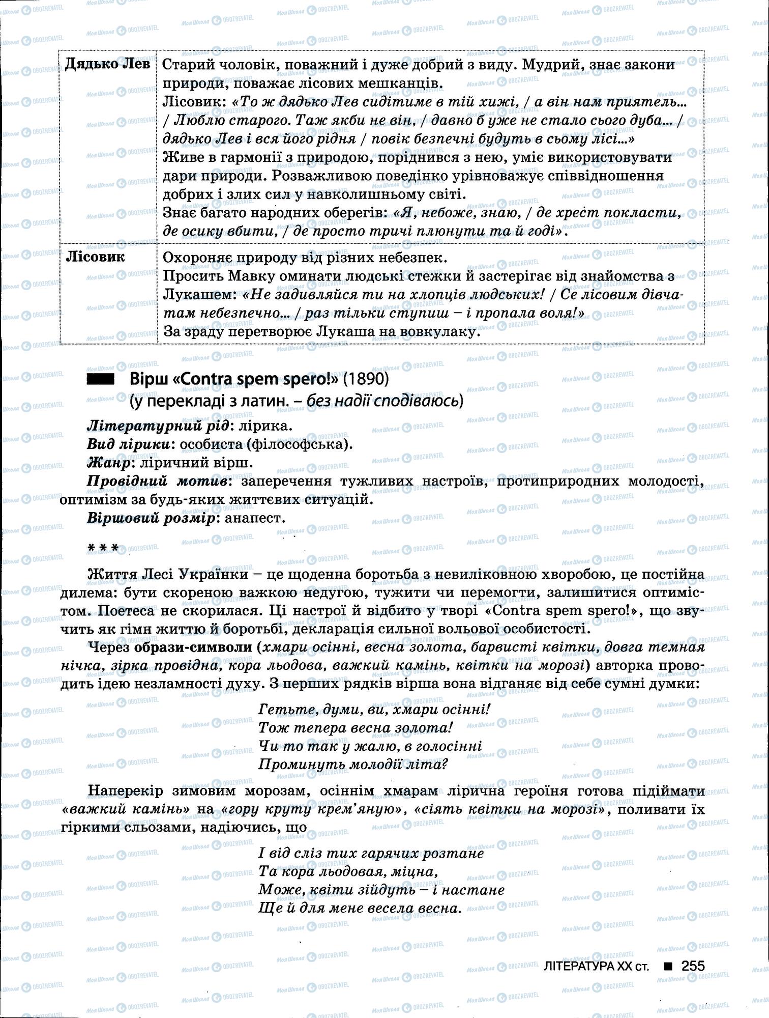 ЗНО Українська мова 11 клас сторінка 255