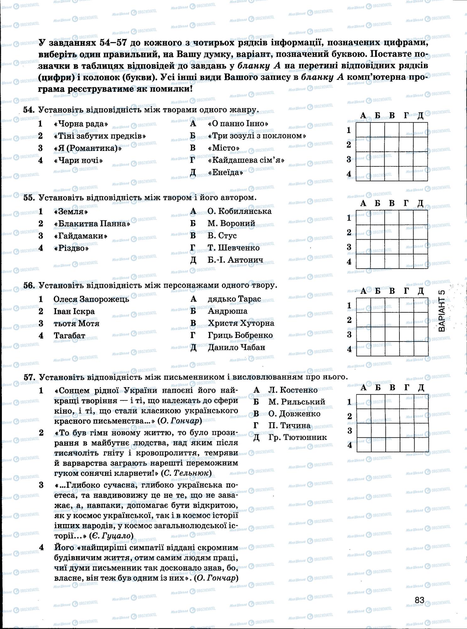 ЗНО Українська мова 11 клас сторінка 83