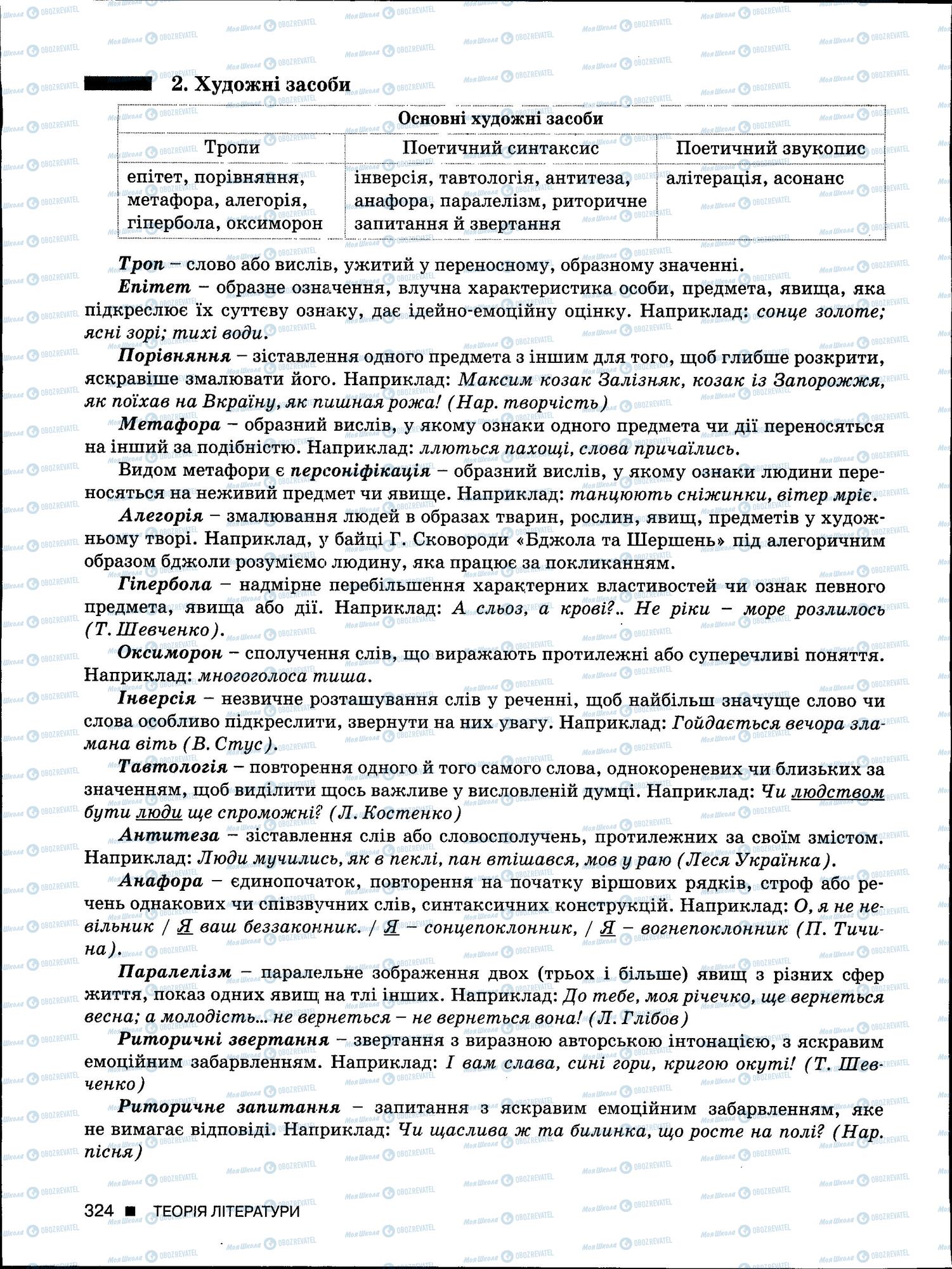 ЗНО Українська мова 11 клас сторінка 324