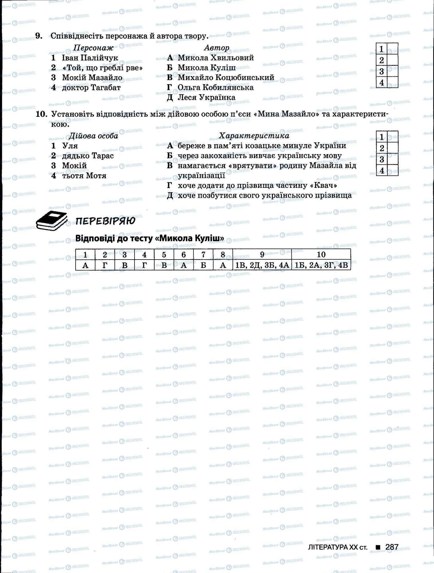 ЗНО Українська мова 11 клас сторінка 287